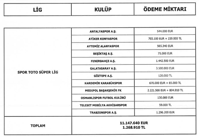 Menajerler Türk kulüplerinden ne kadar kazandı? liste - Menajerler Türk kulüplerinden ne kadar kazandı?
