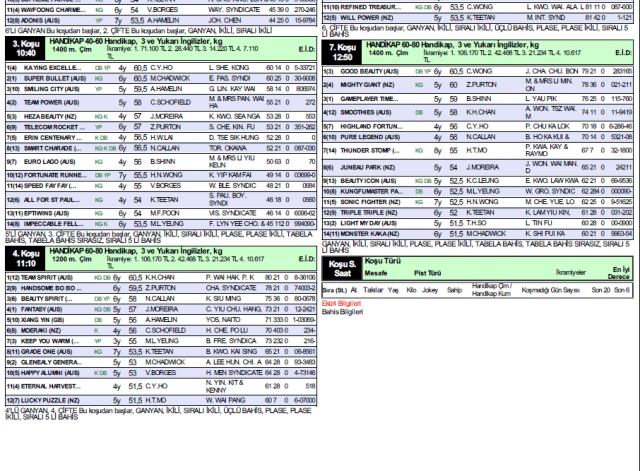 19.04.2020 Sha Tin Hong Kong Hipodromu at yarışı bülteni