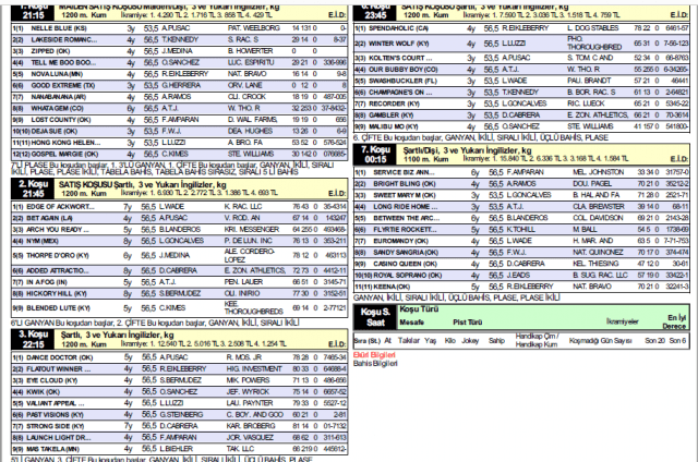 20 Nisan 2020 at yarışı bülteni at yarışı sonuçları