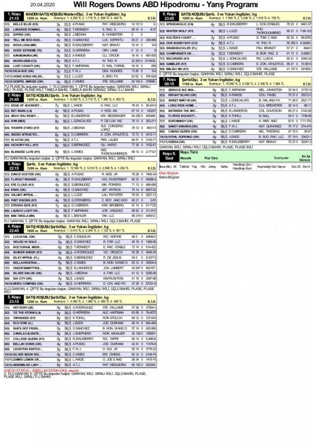 21 Nisan 2020 at yarışı tahminleri at yarışı sonuçları
