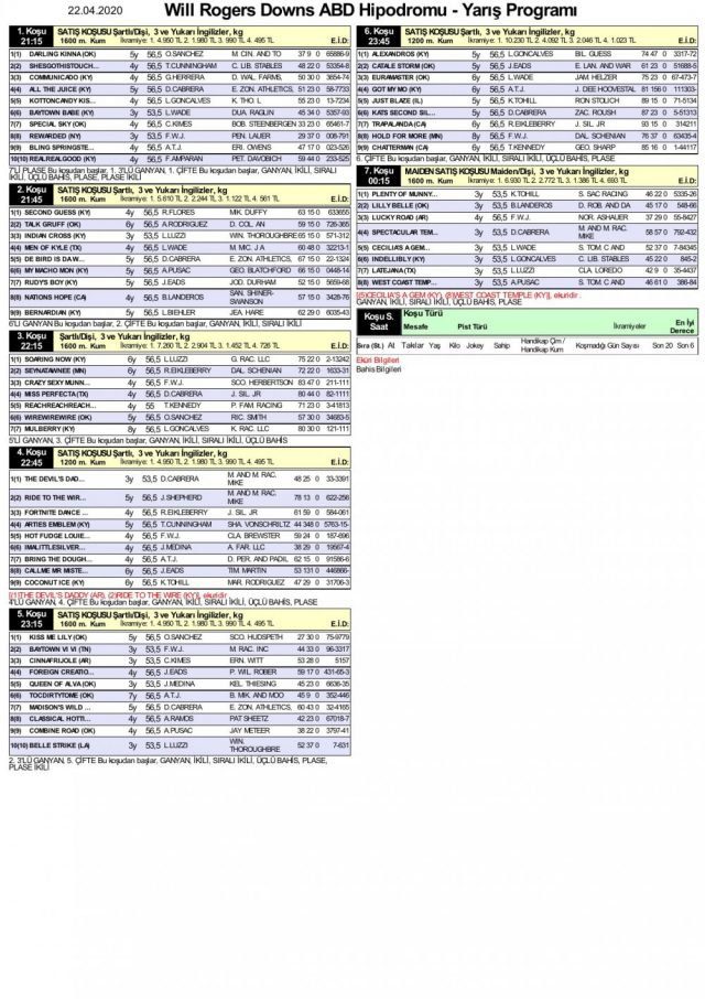 22 Nisan 2020 Will Rogers Down at yarışı bülteni 22 Nisan 2020 Will Rogers Down at yarışı bülteni
