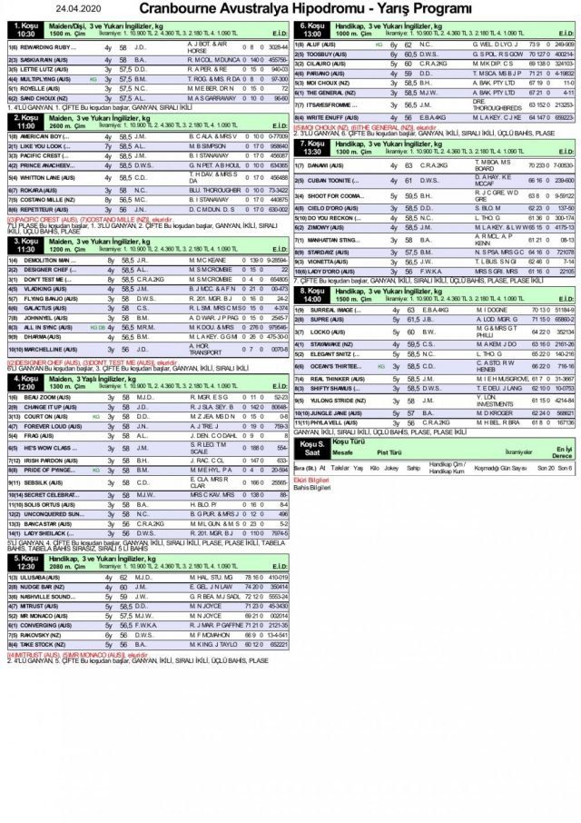 24 Nisan Cranbourne Avustralya at yarışı tahminleri at yarışı sonuçları