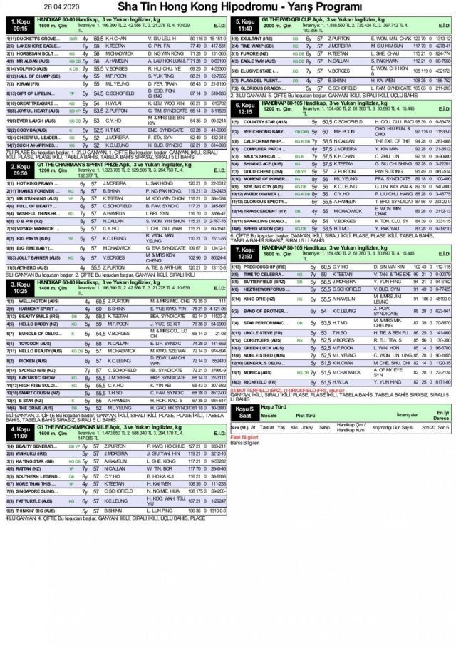 26 Nisan 2020 Sha Tin Hong Kong Hipodromu tahminleri 26 Nisan 2020 Sha Tin Hong Kong Hipodromu tahminleri