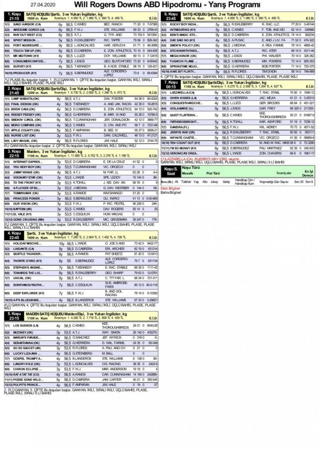 27 Nisan Will Rogers Downs ABD at yarışı bülteni