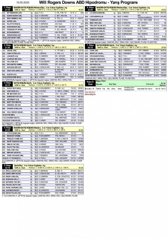 19 Mayıs 2020 at yarışı bülteni - at yarışı tahminleri
