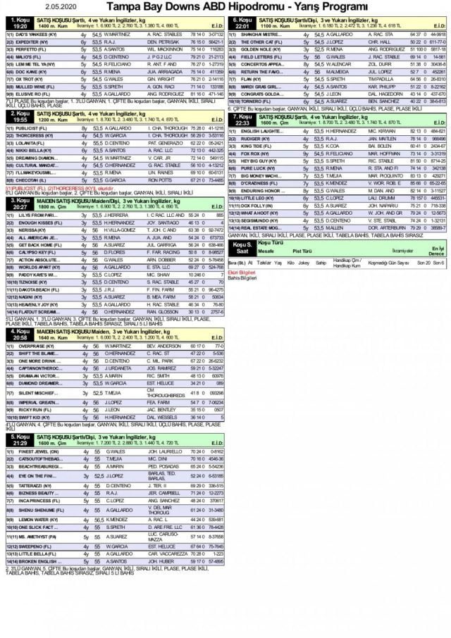 2 Mayıs 2020 Tampa Bay Downs at yarışı tahminleri - at yarışı sonuçları