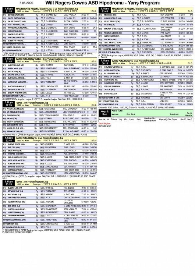 5 Mayıs 2020 at yarışı bülteni – at yarışı sonuçları 5 Mayıs 2020 at yarışı bülteni - at yarışı sonuçları