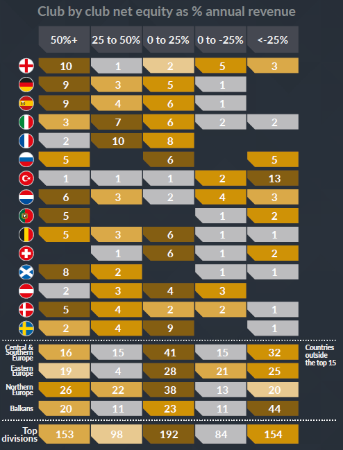 Öz Sermaye Tablosu – UEFA Öz Sermaye Tablosu - UEFA