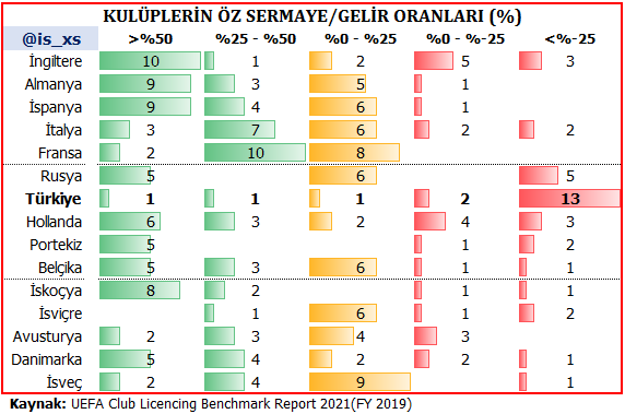 Öz Sermayeler Tablosu Öz Sermayeler Tablosu