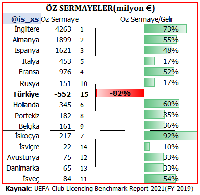Öz Sermayeler Öz Sermayeler