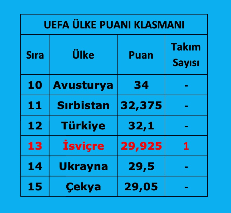 UEFA güncel puan durumu UEFA güncel puan durumu